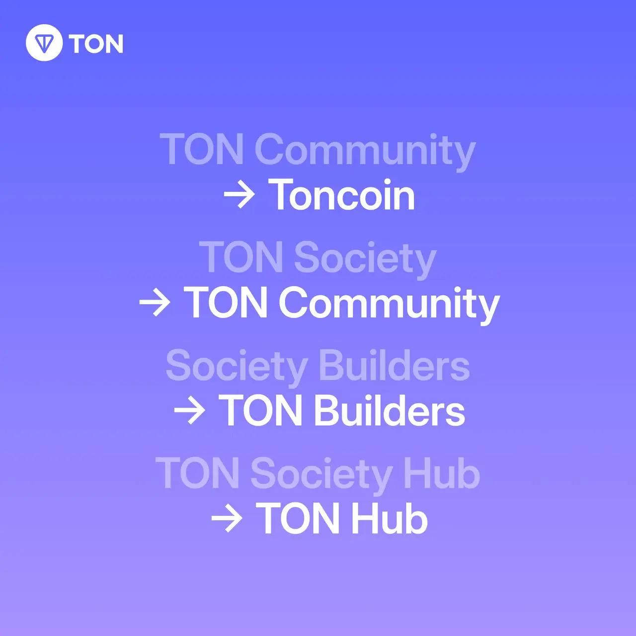 TON Ecosystem Streamlines Social Media Presence