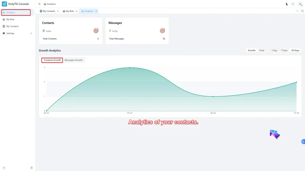What features are Admin Console available currently? And How to access the Admin Console?