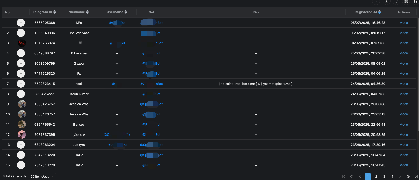 Telegram Bot Analytics