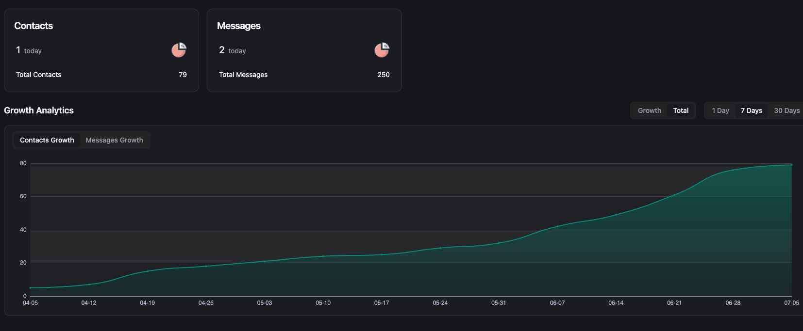 Telegram Contacts Analytics