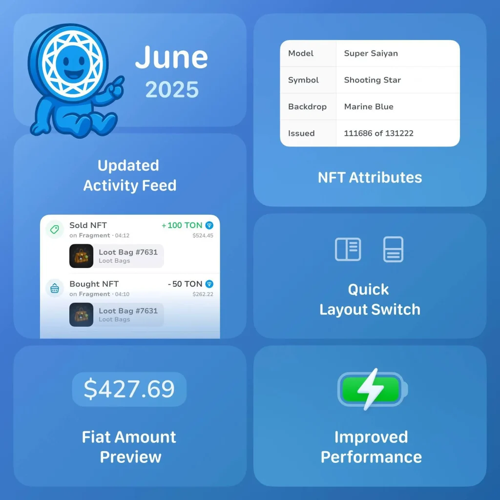 MyTonWallet v3.8 Launches with NFT Viewer, Activity Feed, and Fiat Value Display