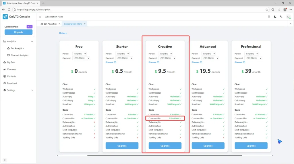 Pro Communities – Channel